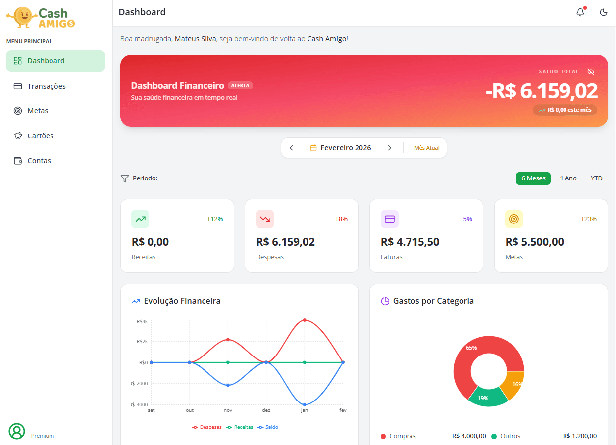 CashAmigo Dashboard Demo